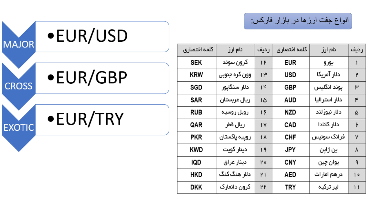 فارکس