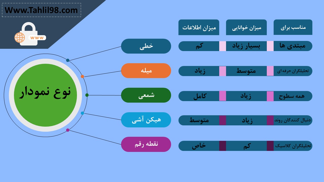 نمودارهای قیمتی