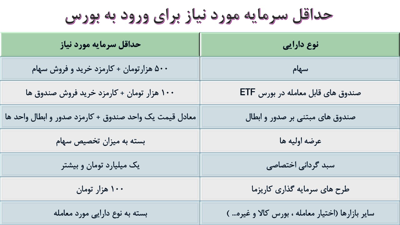 بورس ایران