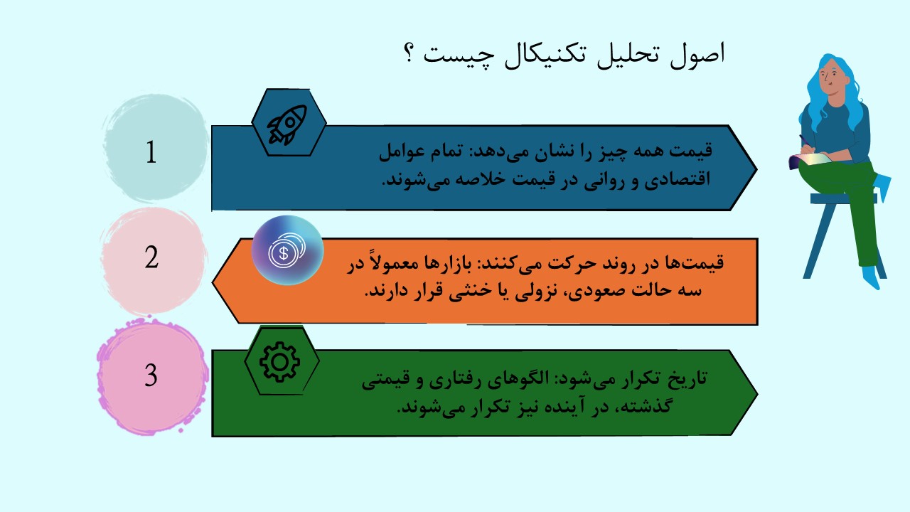 تحلیل تکنیکال