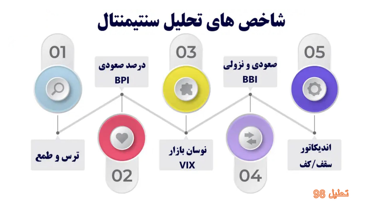بازار مالی