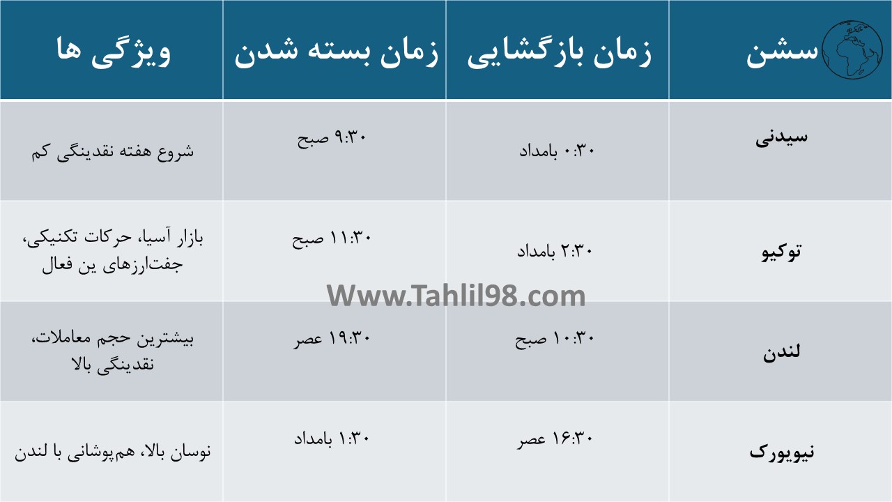سشن های زمانی