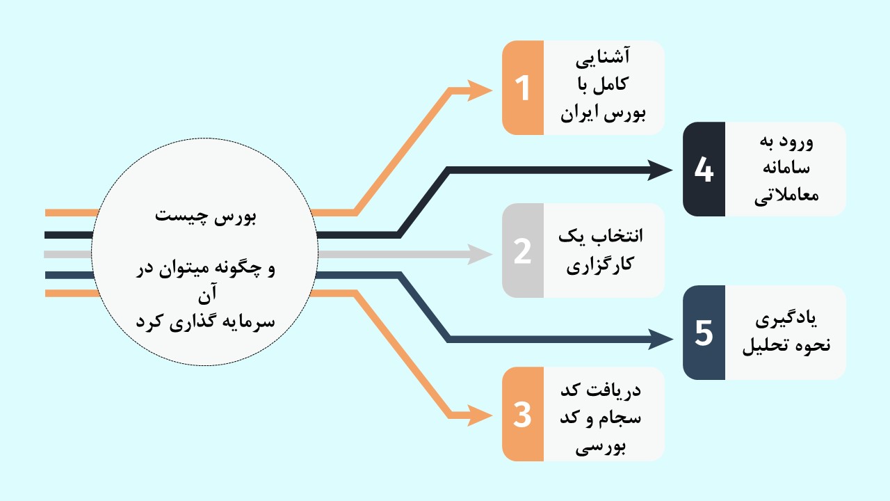 بورس چیست