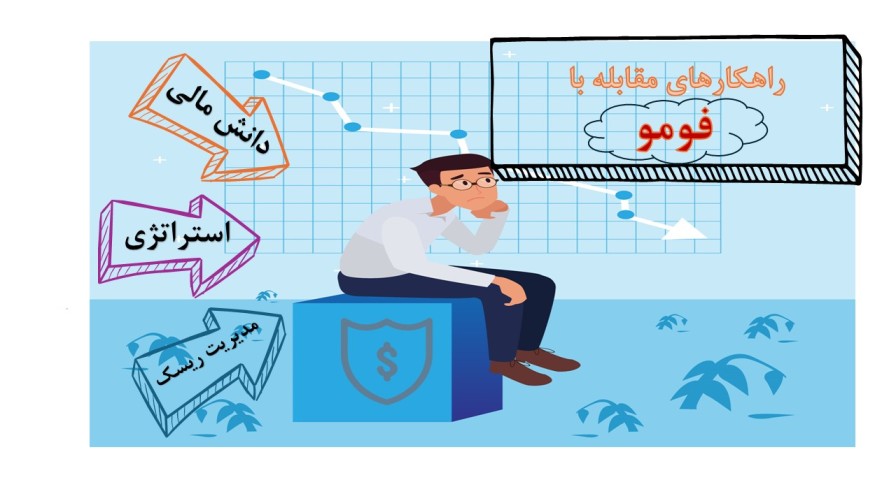 فومو