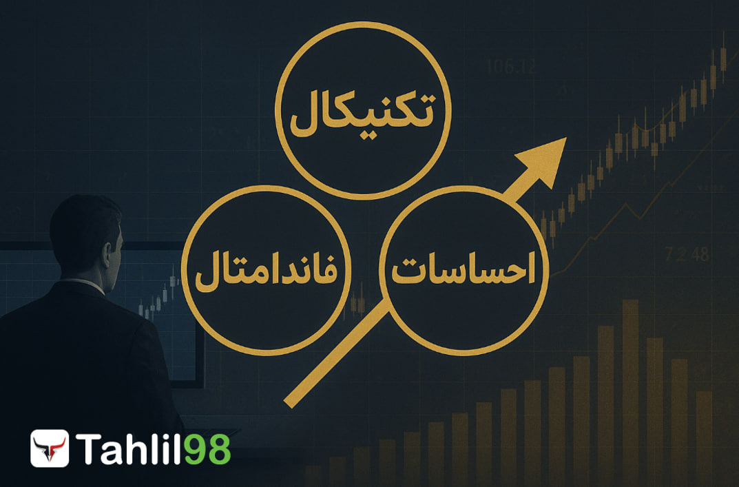 شیوه های تحلیل بازارهای مالی
